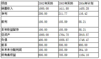 假设你是F公司的财务顾问 该公司是目前国内最大的家电生产企业,已经在上海证券...